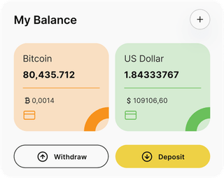 Kestrel Fundast automated trading solution — dashboard overview